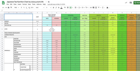 Japanese Tea Nutrition Chart - natsumiya.live