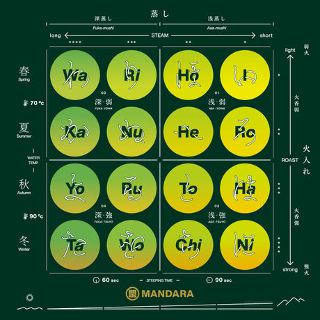 Mandara Green Tea Sampler Set by Kadode Ooigawa, Shizuoka - 4 steaming levels vs 4 green-roasting levels. (16 tea bags) - natsumiya.live